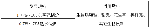 常德市林宏鍋爐有限公司,常德特殊燃料鍋爐制造,燃生物藥渣鍋爐研發(fā),生物質(zhì)鍋爐哪里好